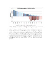 Prakses atskaite 'Iedzīvotāju dabiskā kustība', 5.
