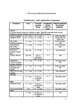 Konspekts 'Putnu gaļa', 4.