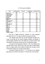 Konspekts 'Putnu gaļa', 7.