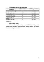 Konspekts 'Putnu gaļa', 16.