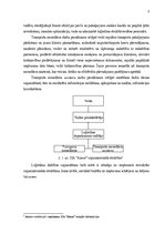 Prakses atskaite 'Prakses atskaite SIA „AIMER”', 5.