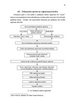 Prakses atskaite 'Prakses atskaite SIA „AIMER”', 10.