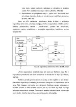 Diplomdarbs 'Biznesa inkubatora loma organizācijas attīstības veicināšanā', 12.