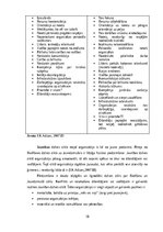 Diplomdarbs 'Biznesa inkubatora loma organizācijas attīstības veicināšanā', 17.