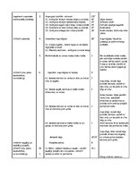 Paraugs 'Sporta stundas konspekts', 2.