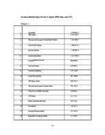 Diplomdarbs 'Оптимизация маркетинговой деятельности a/s "Bigbank"', 28.