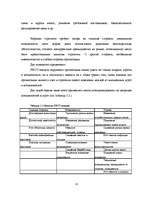 Diplomdarbs 'Оптимизация маркетинговой деятельности a/s "Bigbank"', 31.