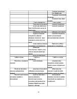 Diplomdarbs 'Оптимизация маркетинговой деятельности a/s "Bigbank"', 32.