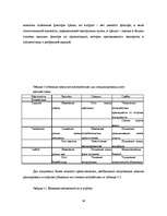 Diplomdarbs 'Оптимизация маркетинговой деятельности a/s "Bigbank"', 38.