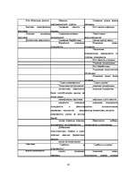 Diplomdarbs 'Оптимизация маркетинговой деятельности a/s "Bigbank"', 42.