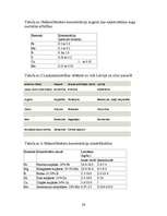 Referāts 'Augsnes mikroelementi', 26.