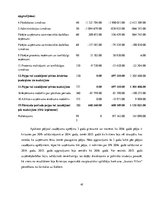 Diplomdarbs '"Baltic Beach Hotel & SPA" konferenču centra konkurētspēja', 42.