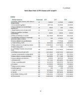 Diplomdarbs '"Baltic Beach Hotel & SPA" konferenču centra konkurētspēja', 77.