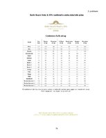 Diplomdarbs '"Baltic Beach Hotel & SPA" konferenču centra konkurētspēja', 79.