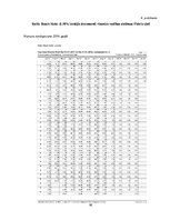 Diplomdarbs '"Baltic Beach Hotel & SPA" konferenču centra konkurētspēja', 82.