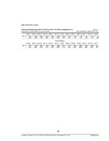 Diplomdarbs '"Baltic Beach Hotel & SPA" konferenču centra konkurētspēja', 83.