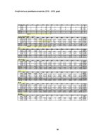 Diplomdarbs '"Baltic Beach Hotel & SPA" konferenču centra konkurētspēja', 84.