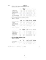 Diplomdarbs '"Baltic Beach Hotel & SPA" konferenču centra konkurētspēja', 87.