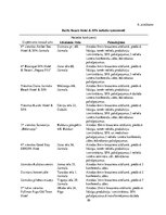 Diplomdarbs '"Baltic Beach Hotel & SPA" konferenču centra konkurētspēja', 89.