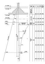 Referāts 'Pamatu un pamatņu projektēšana', 22.