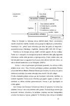 Diplomdarbs 'Mūzikas terapijas ietekme insulta pacientiem valodas un atmiņas traucējumu mazin', 32.