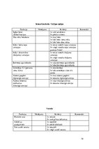 Diplomdarbs 'Mūzikas terapijas ietekme insulta pacientiem valodas un atmiņas traucējumu mazin', 79.