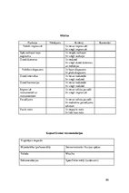 Diplomdarbs 'Mūzikas terapijas ietekme insulta pacientiem valodas un atmiņas traucējumu mazin', 80.