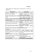 Diplomdarbs 'Mūzikas terapijas ietekme insulta pacientiem valodas un atmiņas traucējumu mazin', 85.