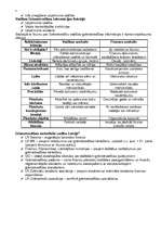 Konspekts 'Grāmatvedības pamatu konspekts', 2.