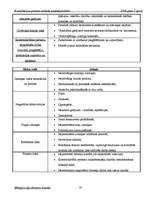 Prakses atskaite 'Kvalifikācijas prakses atskaite uzņēmējdarbībā DUS "Dinaz"', 16.