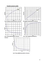 Referāts 'Sakaru līnijas "Tērvete - Jelgava" projekts', 22.
