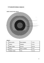 Referāts 'Sakaru līnijas "Tērvete - Jelgava" projekts', 31.