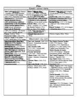 Konspekts '18.gs. kultūras vēsture (tabulas veidā)', 1.