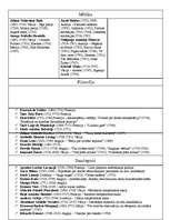 Konspekts '18.gs. kultūras vēsture (tabulas veidā)', 2.