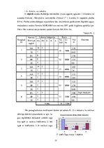 Referāts 'Apses dabīgās atjaunošanās novērtējums Kolberģa mežniecībā', 35.