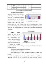 Referāts 'Apses dabīgās atjaunošanās novērtējums Kolberģa mežniecībā', 43.