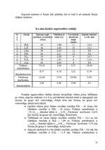 Referāts 'Sporta skolotāja diplomprojekts', 23.