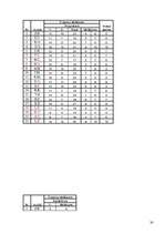 Referāts 'Sporta skolotāja diplomprojekts', 30.