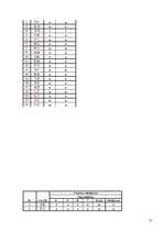 Referāts 'Sporta skolotāja diplomprojekts', 31.