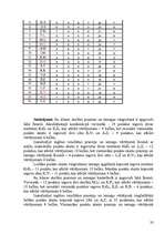 Referāts 'Sporta skolotāja diplomprojekts', 32.