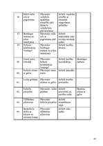 Referāts 'Sporta skolotāja diplomprojekts', 46.