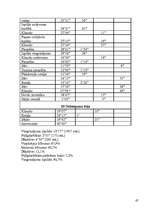 Referāts 'Sporta skolotāja diplomprojekts', 67.