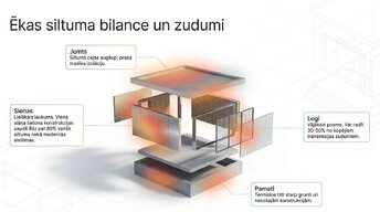Prezentācija 'Būvmateriālu ietekme uz ēku energoefektivitāti', 3.