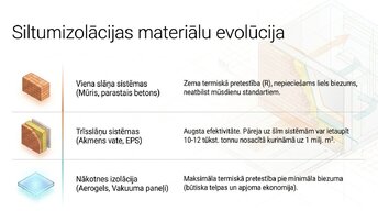Prezentācija 'Būvmateriālu ietekme uz ēku energoefektivitāti', 5.