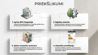 Prezentācija 'Būvmateriālu ietekme uz ēku energoefektivitāti', 10.