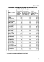 Diplomdarbs 'Tendences Latvijas politisko priekšvēlēšanu kampaņās', 85.