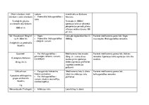 Prakses atskaite 'Aprūpes plāns. Ķirurģijas nodaļa', 14.