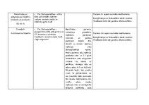 Prakses atskaite 'Aprūpes plāns. Ķirurģijas nodaļa', 15.