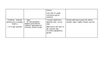 Prakses atskaite 'Aprūpes plāns. Ķirurģijas nodaļa', 16.