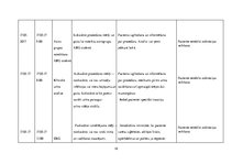 Prakses atskaite 'Aprūpes plāns. Ķirurģijas nodaļa', 18.